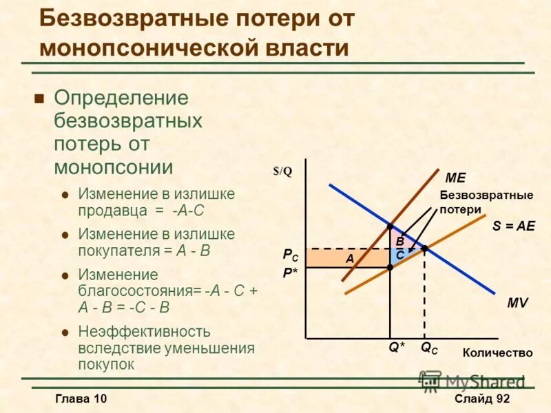 Монополия олигополия монопсония тип