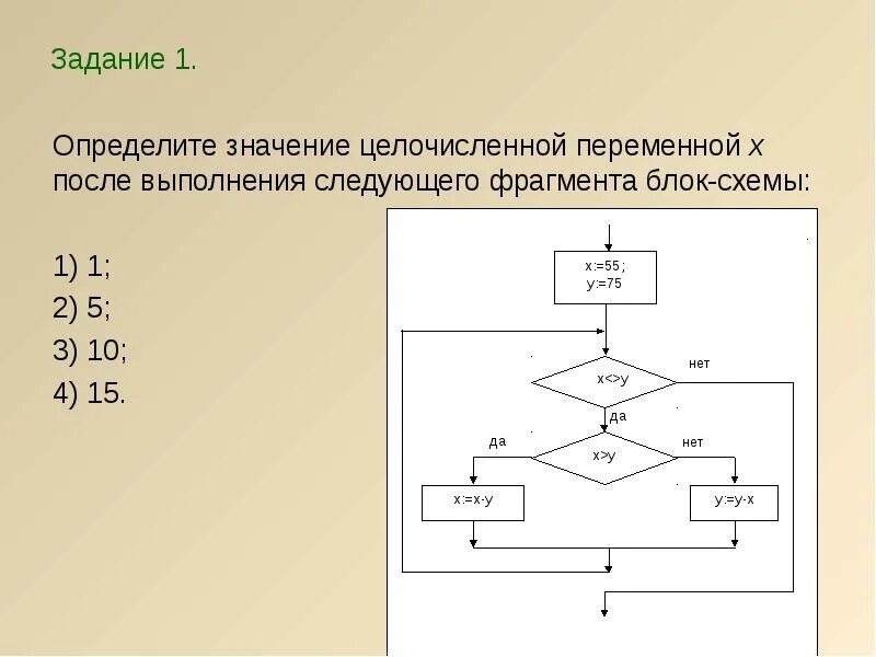 C задание переменной. Переменные в блок схеме. Блок схема задание значений переменных. Блок-схема присваивания переменной. Блок схема алгоритма x=55 y=75.