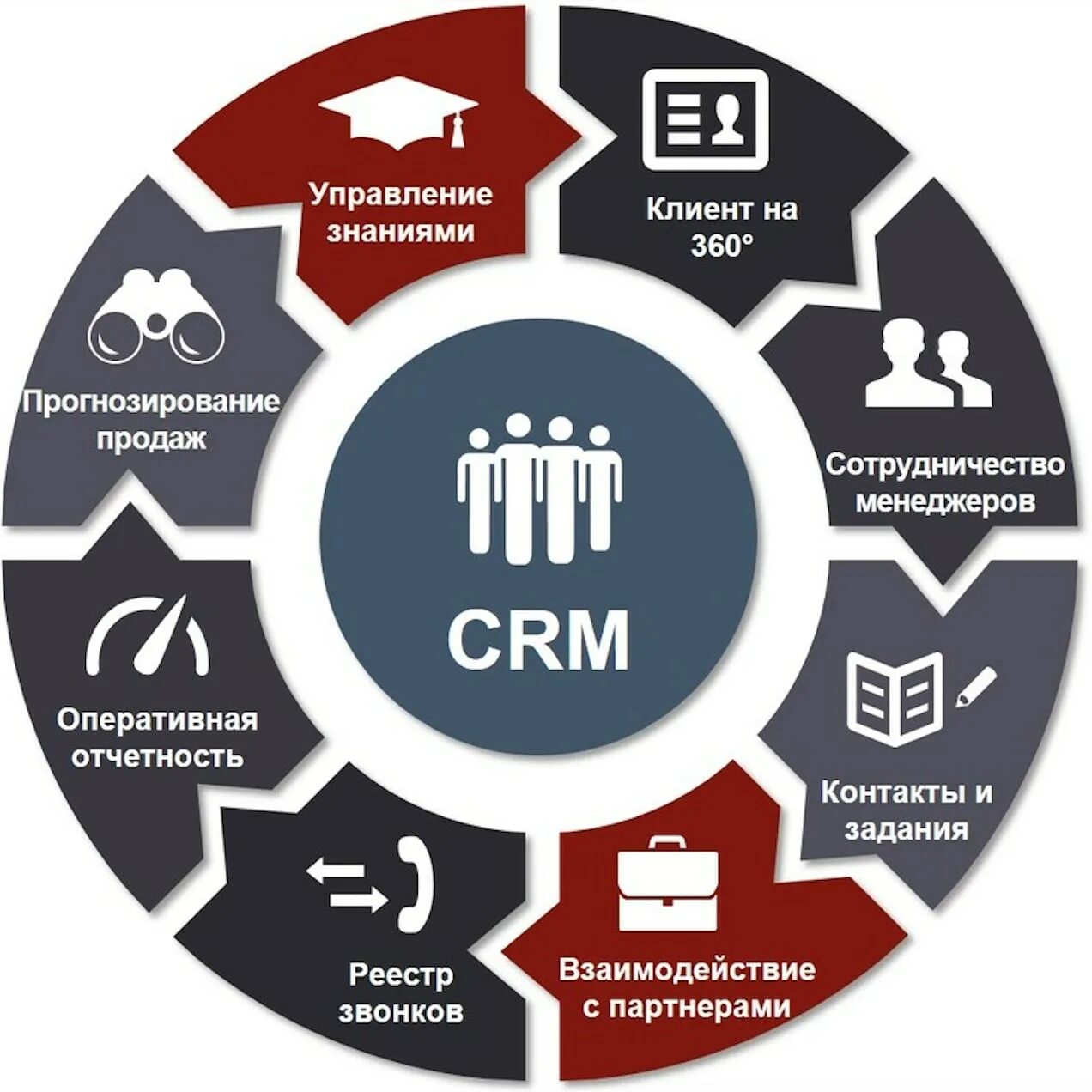 Информационный бизнес примеры. CRM системы управления взаимоотношениями с клиентами. GRM - система управления ЗВАИМООТНОШЕНИЯ С клиентами. CRM (customer relationship Management) системы. CRM системы что это.