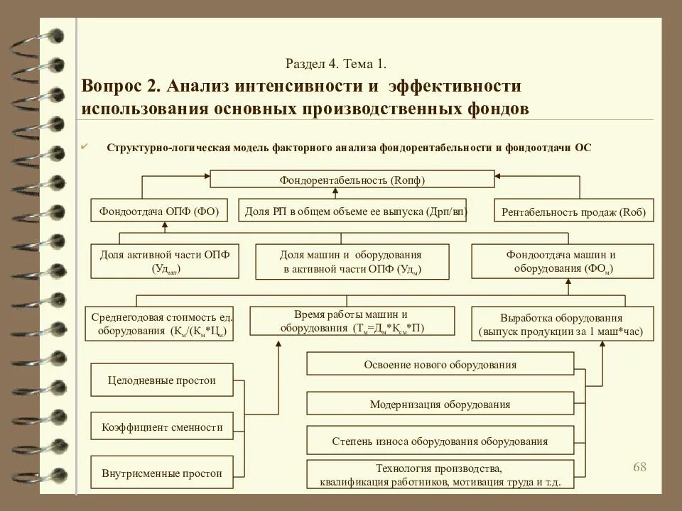 2 2 анализ эффективности использования