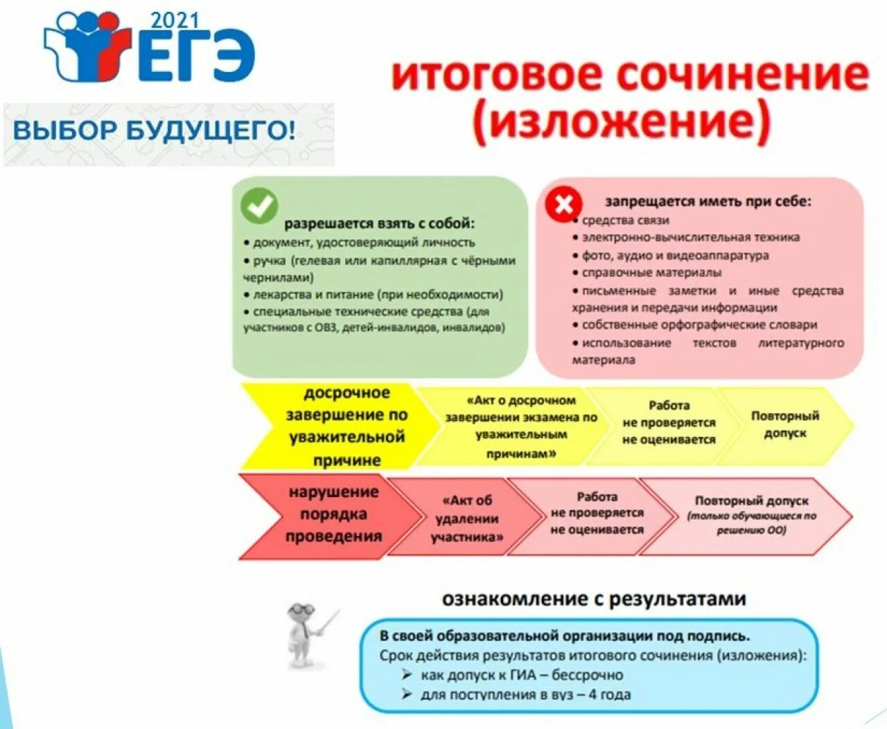 Итоговое сочинение п. Итоговое сочинение 2021-2022. Итоговое сочинение 2022. ЕГЭ итоговое сочинение 2022. Итоговое сочинение памятка.