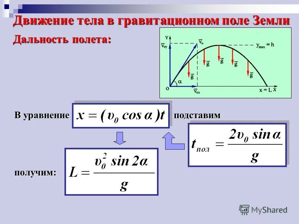 Движение тел в гравитационном поле. Движение тела в гравитационном поле земли. Тело в движении. Движение тел в поле тяготения. Время в гравитационном поле