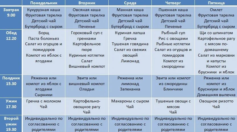 Диета для ребенка 4 года. Рацион питания для ребенка 7 лет на неделю. Примерное меню для ребенка 10-12 лет. Правильное питание ребенка 7 лет меню на неделю. Сбалансированное питание для ребенка 9 лет меню на неделю.