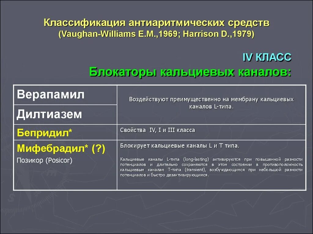 Бета блокаторы блокаторы кальциевых. Классификация антиаритмических препаратов Vaughan-Williams. Классификация противоаритмических средств Vaughan-Williams. Антиаритмические препараты в блокаторы. Антиаритмические бета блокаторы.