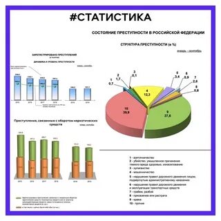 Статистика министерства внутренних дел