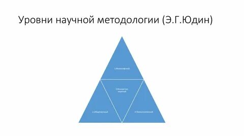 3 уровня методологии