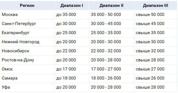 Сколько зарабатывают в доставке в москве. Зарплата дизайнера. Сколько зарабатывает дизайнер одежды. Сколько зарабатывает дизайнер в месяц. Сколько зарабатывает дизайнер интерьера в месяц.