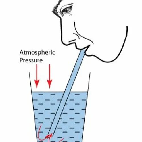 Атмосферное давление опыт с водой. Дыхательная трубочка для воды. Дыхание через трубочку. Дуть через трубочку в воду при пневмонии. Дышать через трубочку