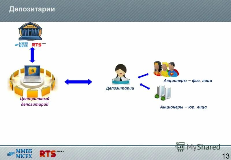 Работа депозитария