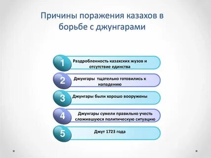 Назовите причины неудачи