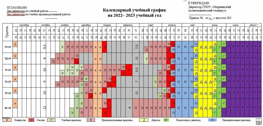 Комитет образования санкт петербурга каникулы 2023 2024. График учебного процесса 2022-2023. Учебный график на 2022-2023 учебный год. Календарный учебный график 2022-2023 учебный год 5дневка. Календарный график учебного процесса на 2022-2023 учебный год.