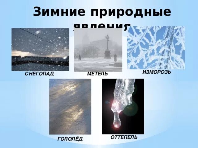 Явления зимой. Явления природы зимой. Зимние явления природы для детей. Зимние явления природы для дошкольников. Как появляется пурга