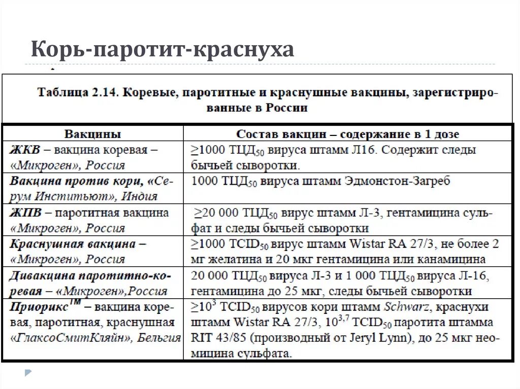 Ревакцинация корь краснуха паротит в 6 лет вакцина. Прививка корь краснуха паротит в 6 график прививок. Прививка корь краснуха паротит в 1 год вакцина. Корь краснуха паротит вакцинация в 6 лет.