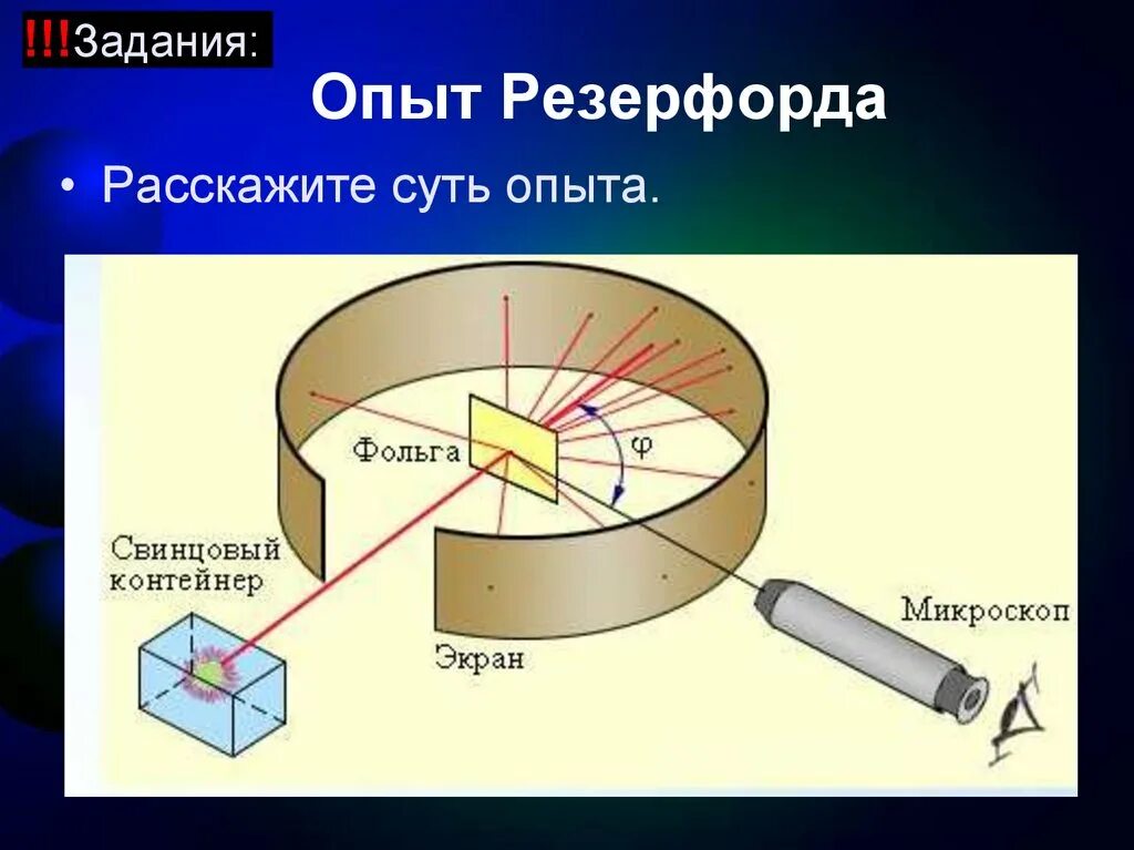 Магнитный детектор Резерфорда. Опыт Резерфорда по рассеянию. Схема опыта Резерфорда Протон. Описание опыта резерфорда