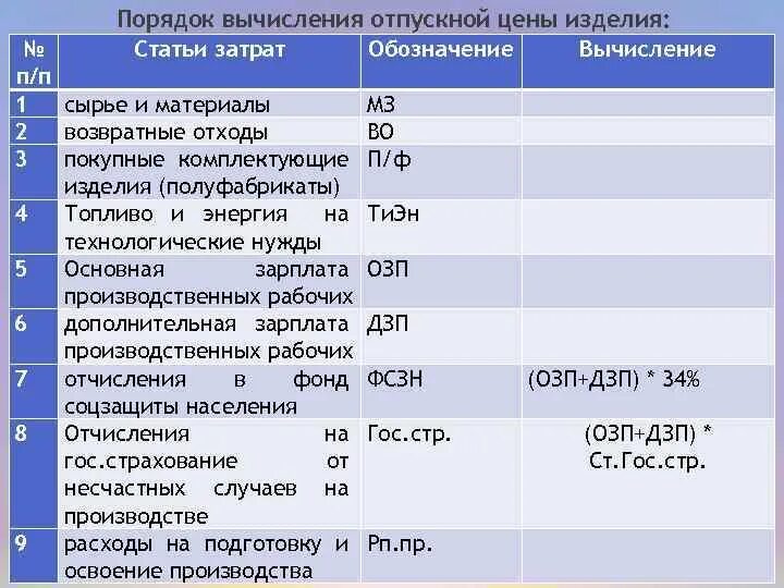 Оценка материалов и комплектующих