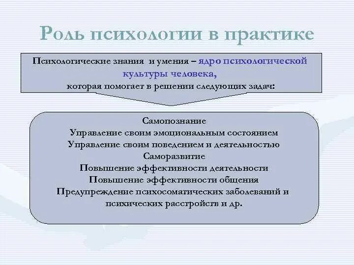 Организация психологической практики. Психологические знания. Психологические практики в психологии. Психологические знания в науке и практике. Научная психология и психологическая практика.