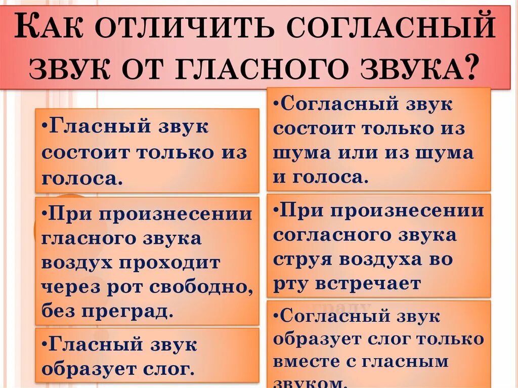 Акустические различия гласных и согласных. Гласные и согласные звуки различия. Различия в образовании гласных и согласных звуков звонких и глухих. Различие образования гласных и согласных. Различие между гласными и согласными.
