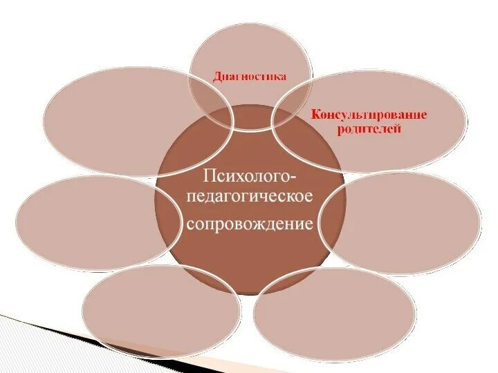 Психолого-педагогическая диагностика. Психолого-педагогическое сопровождение педагогов. Служба психолого-педагогического сопровождения. Психолого-педагогическое сопровождение детей с ЗПР. Школе 1 1 психолого педагогические