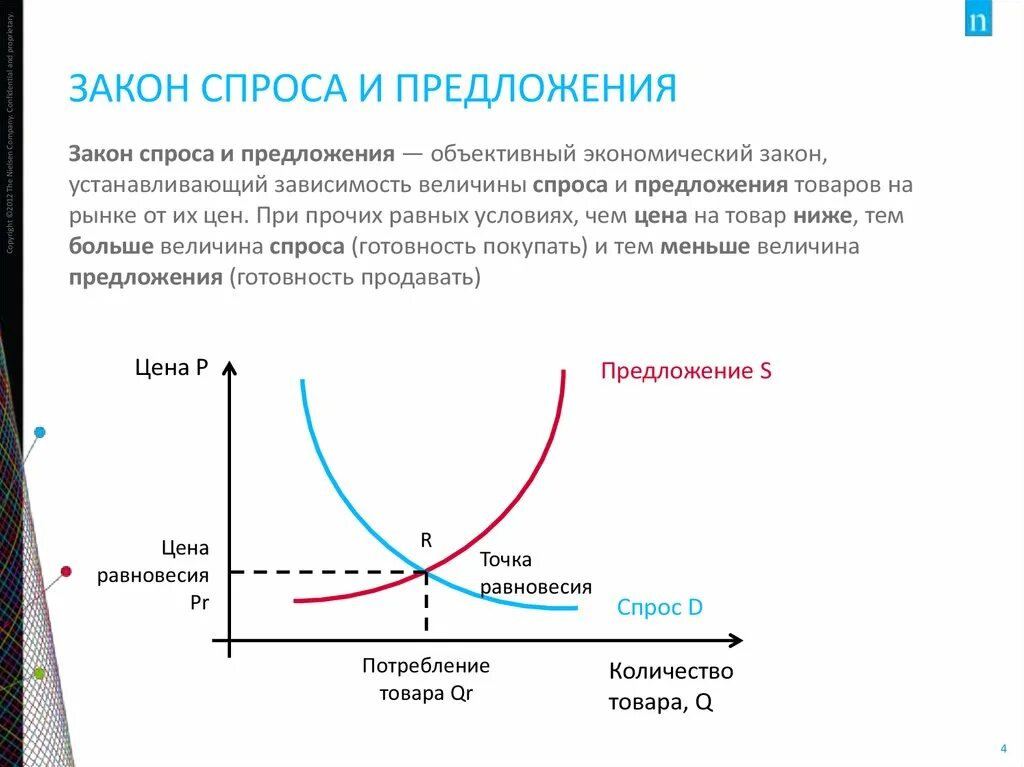 Период высоких цен. Закон спроса и предложения в экономике. Законы рынка спрос и предложение. Закон спроса и предложения схема. Закон спроса и предложения график.