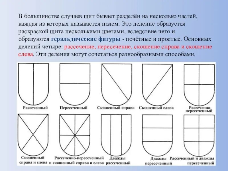Схема герба