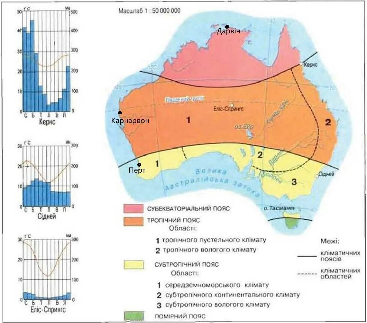 Климатические пояса Австралии карта климатограммы. Климатические пояса Австралии на климатограмме. Климатограмма тропического климата Австралии. Климатические пояса Австралии на карте Австралии. По климатической карте австралии определите