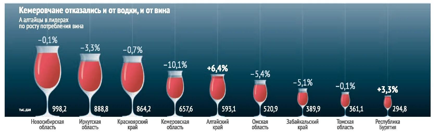 Трафик вин