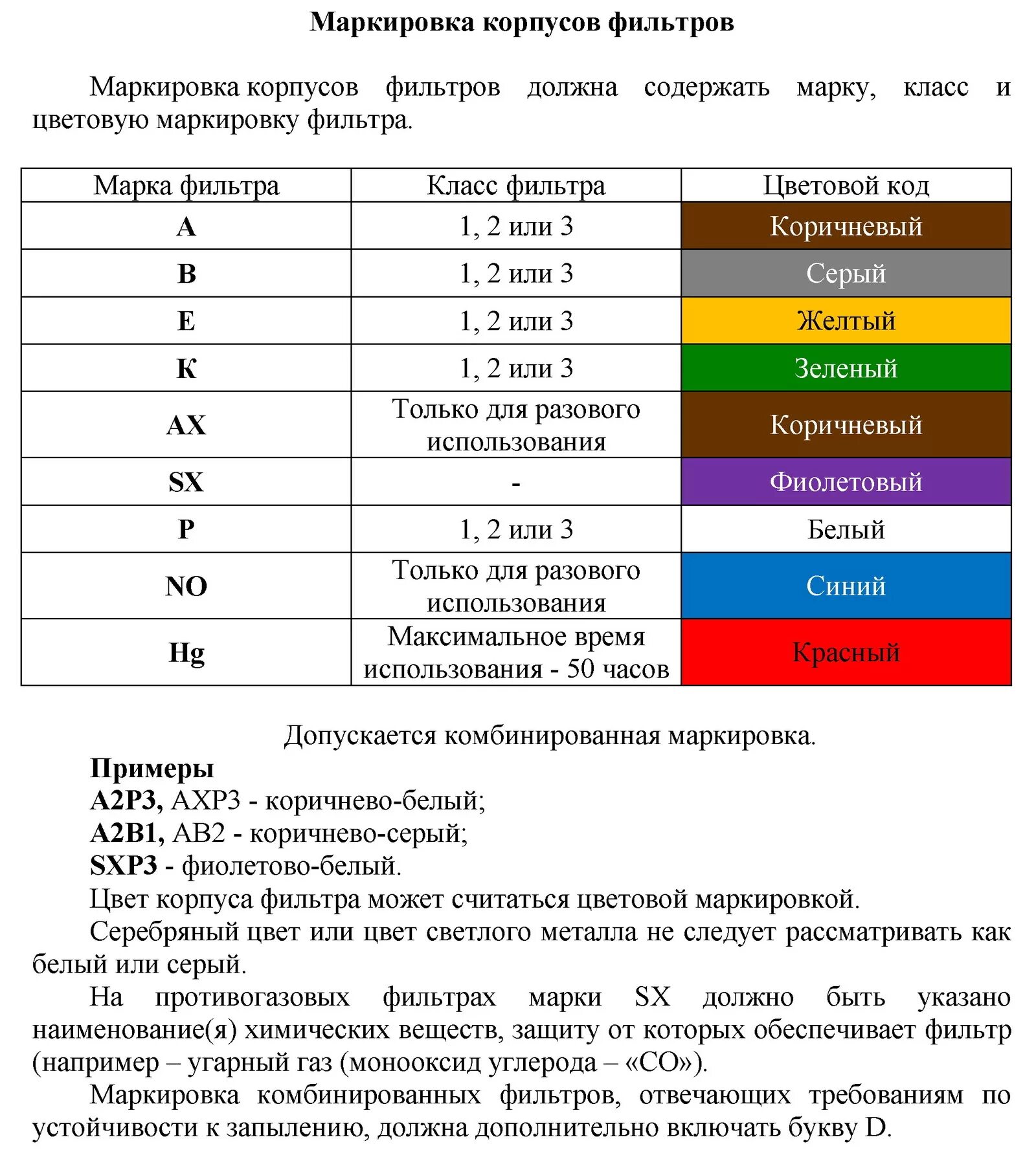 Класс фильтров противогазов