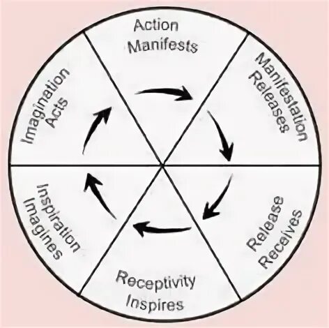 Action manifest