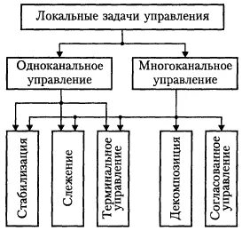 Локальная задача
