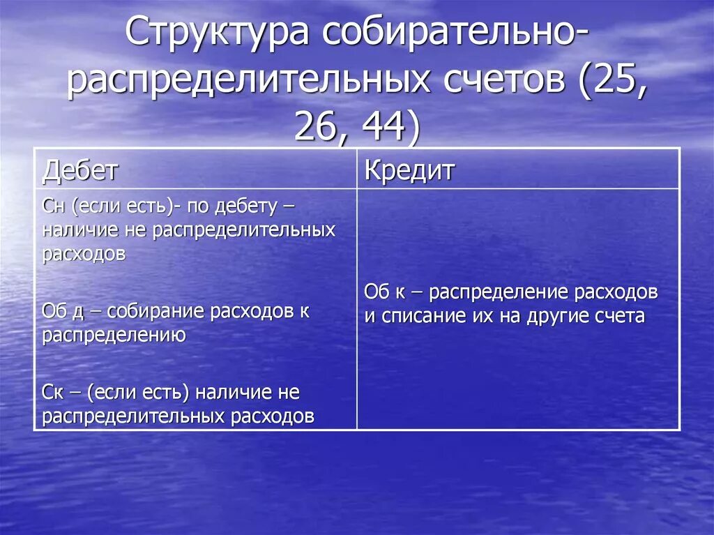 Кредит счета 26. Собирательно-распределительные счета. Собирательно-распределительных счетов. Собирательно-распределительные счета пример. Структура счета 25.