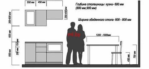 Высота стола кухни от пола