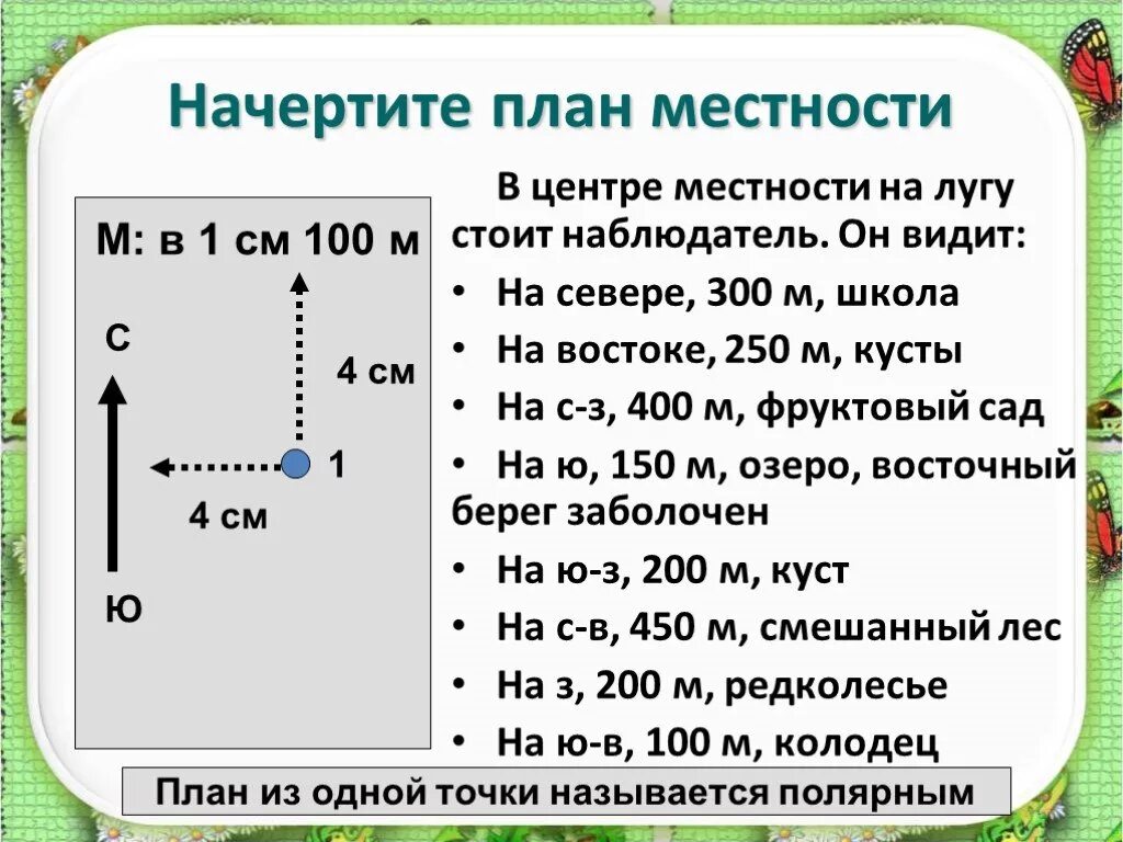 География составить план местности