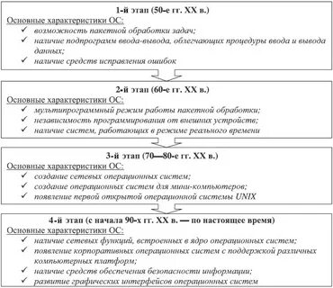 1 4 2 общая характеристика