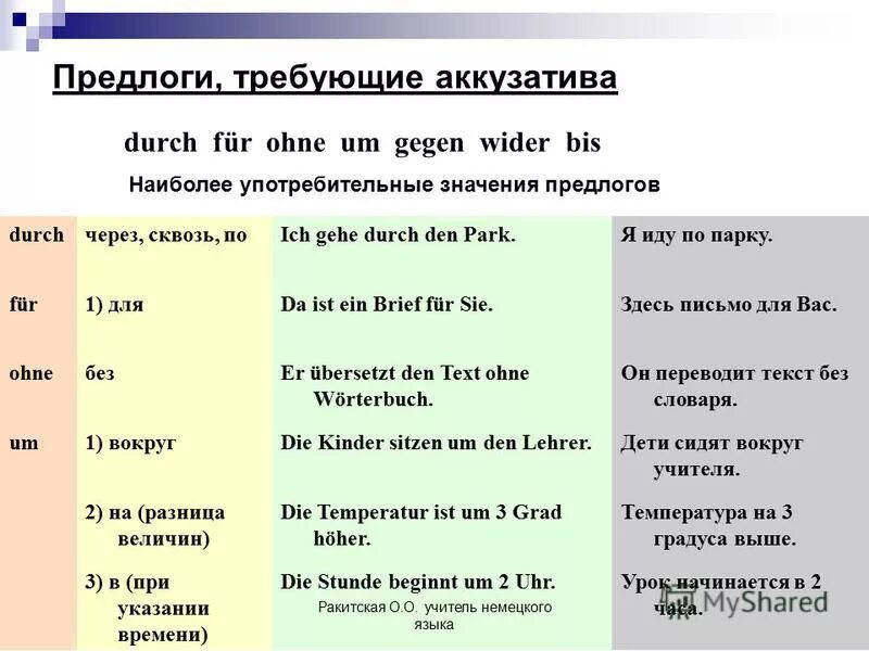 Am deutsch. Предлоги в немецком. Предлоги падежей в немецком языке. Предлоги Akkusativ в немецком языке. Предлоги АККУЗАТИВА В немецком.