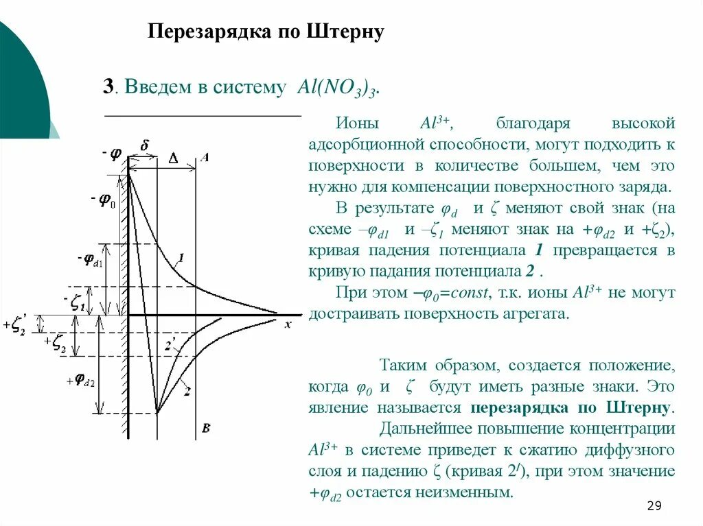 Перезарядка поверхности. Перезарядка Штерна. Перезарядка двойного электрического слоя. Влияние индифферентных и неиндифферентных электролитов. Диффузная функция