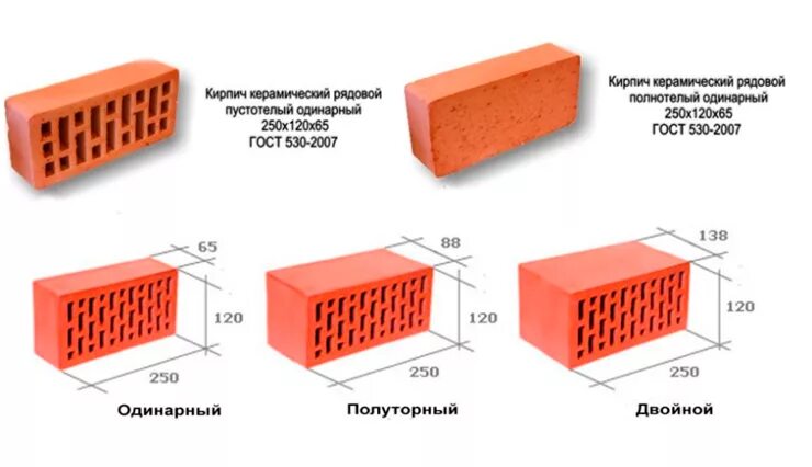 Красный кирпич Буханка Размеры. Формат кирпича 1нф что это. Размер кирпича буханки стандарт. Кирпич одинарный и полуторный разница.