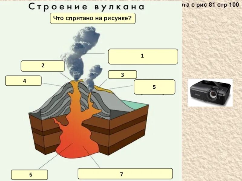 Строение вулкана 5 класс