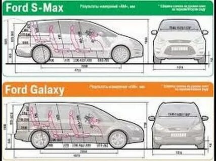Ford c max размеры