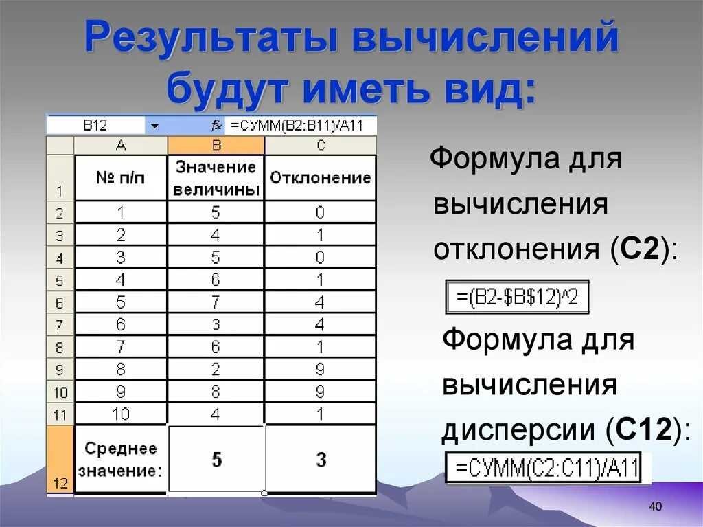 Результат вычисления. Результаты расчетов. Вычисление это как называется результат. Виды вычислений.