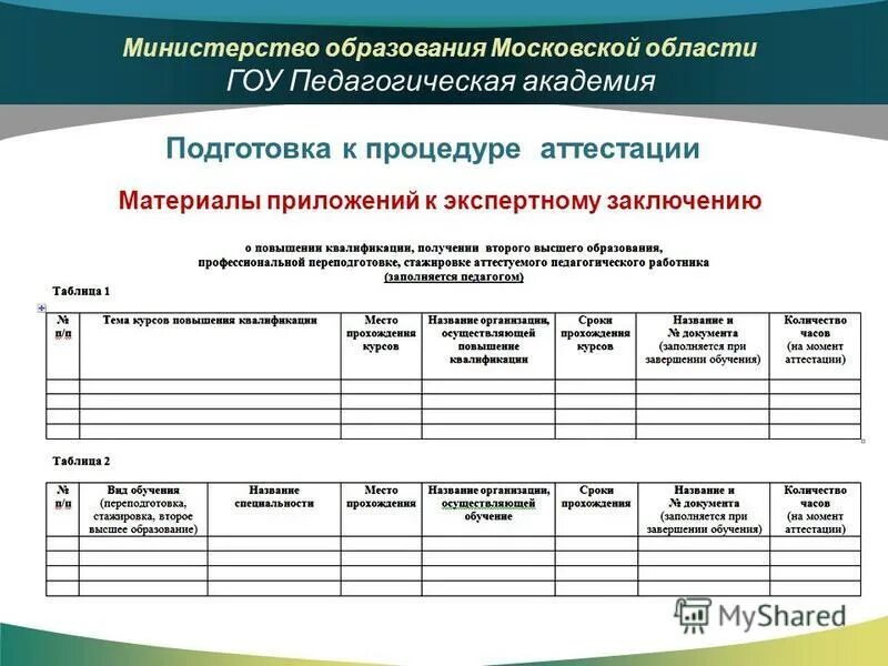 Таблица аттестации. Аттестация педагогических работников таблица. Таблица для аттестации учителя. Приложения к экспертному заключению аттестация для педагогов.