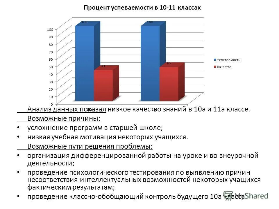 Помощь школам с низкими результатами