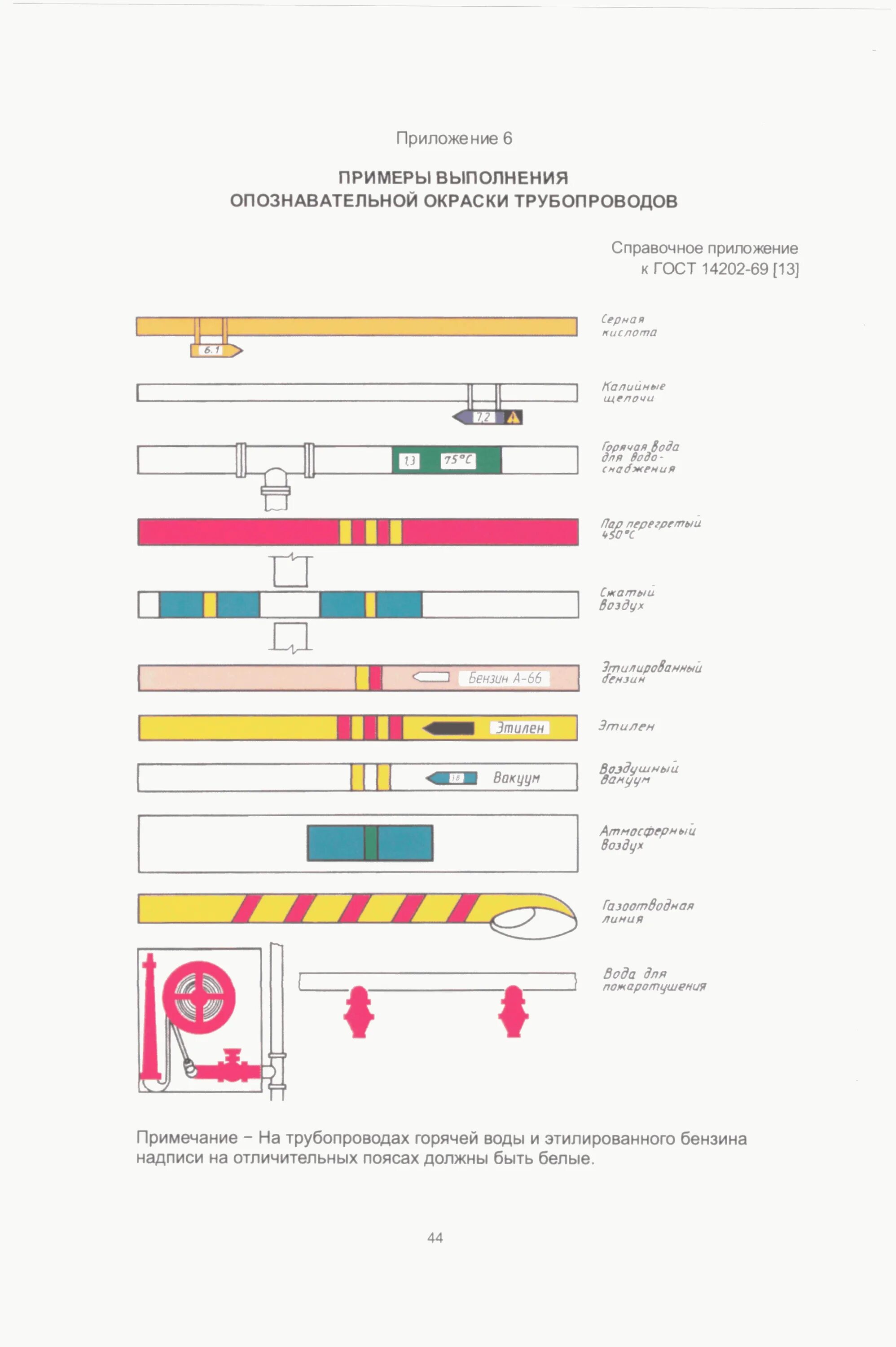 ГОСТ 14202-69 окраска трубопроводов. Цветовая маркировка технологических трубопроводов. Расцветка технологических трубопроводов. Сигнальная окраска трубопроводов отопления.