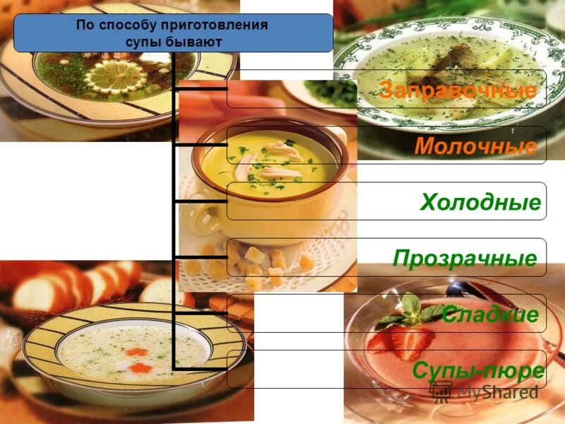 Какие русские супы бывают. Супы по способу приготовления. Супы пл способ. У приготовления. Заправочные супы холодные. Технология приготовления супов.