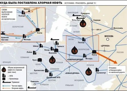 Названия 3 нпз расположенных вблизи потребителя