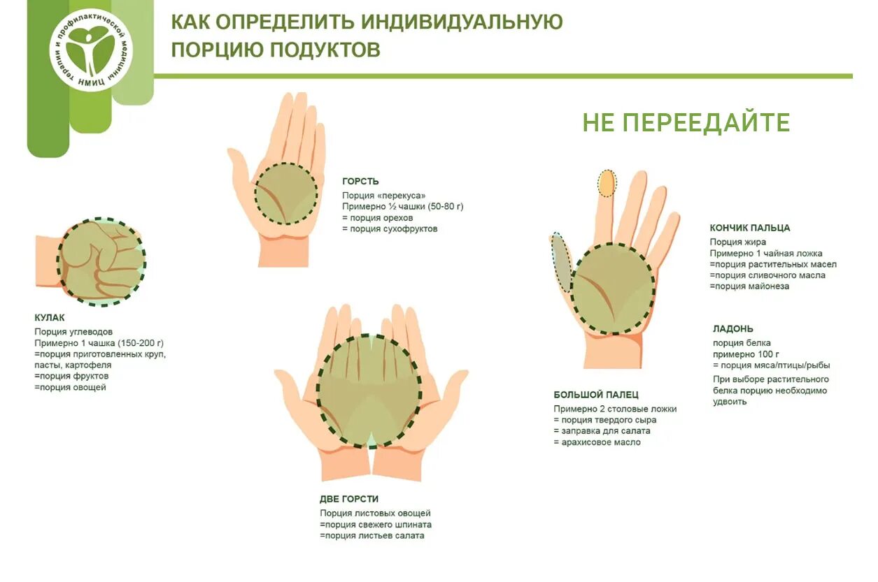 Порция еды это. Порция для мужчины. Размер порции. Нормальная порция еды. Размер порции завтрака обеда ужина.