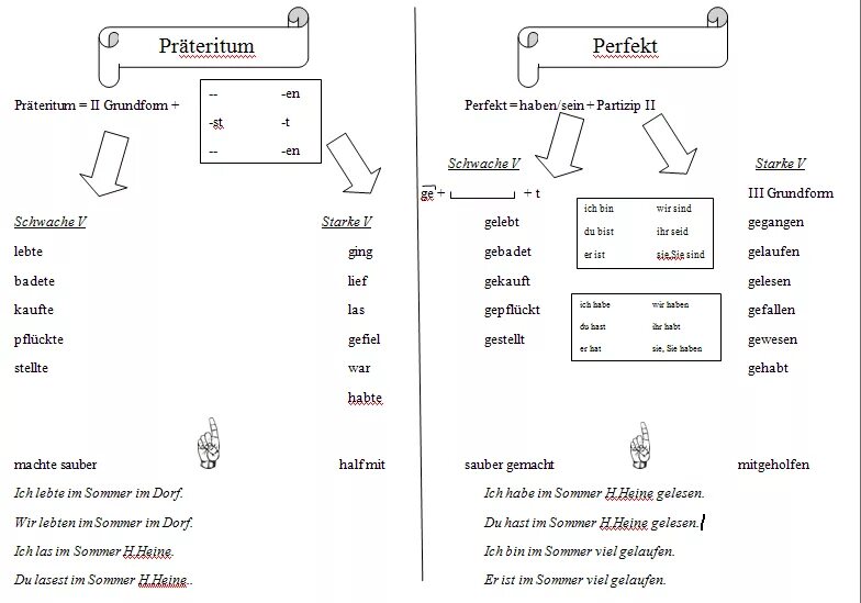 Претеритум в немецком языке упражнения. Präteritum perfekt в немецком языке. Präteritum und perfekt в немецком языке. Präteritum в немецком языке упражнения. Vi немецкий