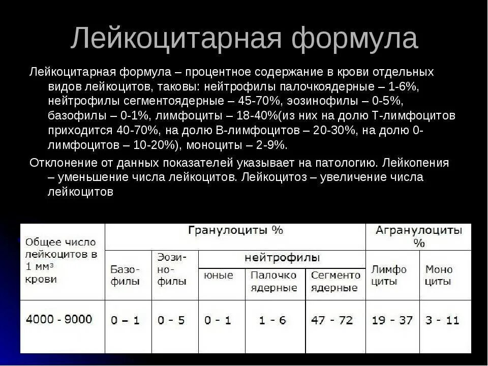 Лейкоцитарная формула расшифровка у взрослых. Лейкоцитарная формула крови. Показатель лейкоформула крови норма. Лейкоцитарная формула норма физиология. Показатели лейкоцитарной формулы крови.