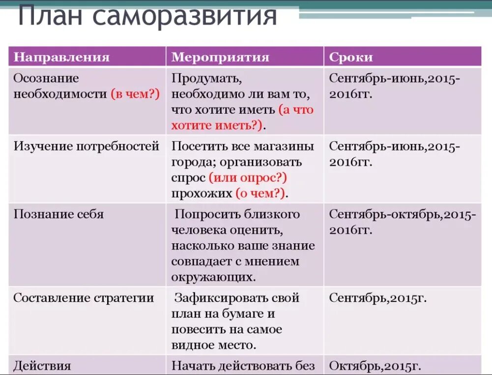 Направления собственного развития. Разработка плана действий по достижению цели саморазвития.. План саморазвития личности. План саморазвития образец. Проект по саморазвитию.