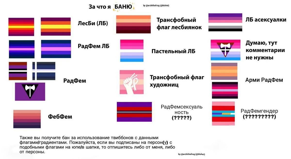 Ориентации и их названия. Флаги ориентаций. Все виды ориентации человека.