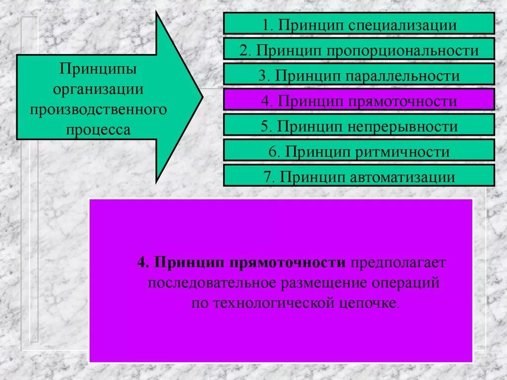 4 принципа производства. Принцип параллельности производственного процесса. Принцип пропорциональности производственного процесса. Перечислите принципы организации производственных процессов. Принципы организации производственного процесса непрерывность.